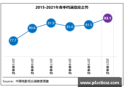 DB视讯春季档观众满意度创新高，《悬崖之上》居榜首