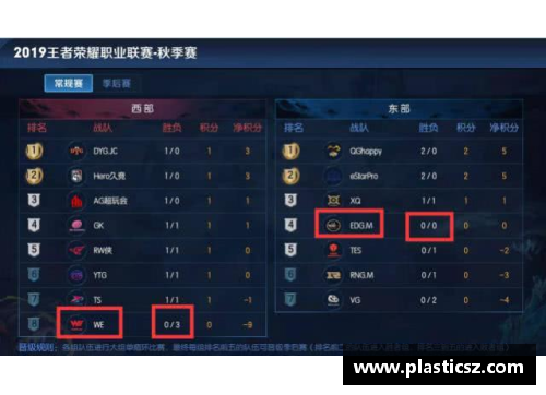DB视讯新赛季开启，各队实力强弱差距逐渐拉大